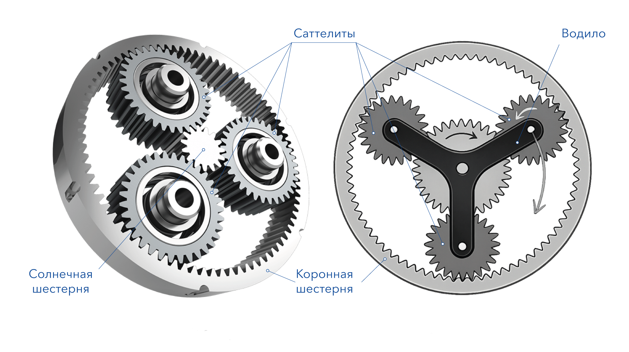 Схема устройства бортового редуктора