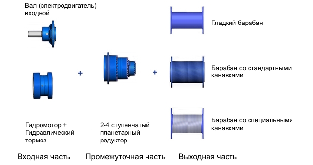 планетарные редукторы в лебедках